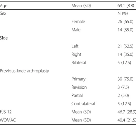 Table 1 Patient characteristics (n = 40)