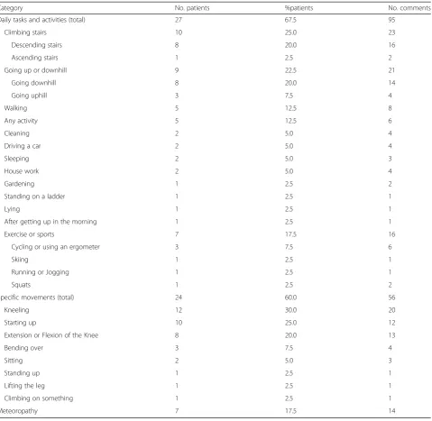 Table 3 Situations in which joint awareness occurs