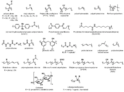 Figure 1.11: Chemical structures of polymers used in anti-icing / deicing research. 