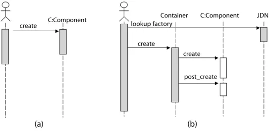 Figure 1: An abstract use-case (a) and its deployment view (b)