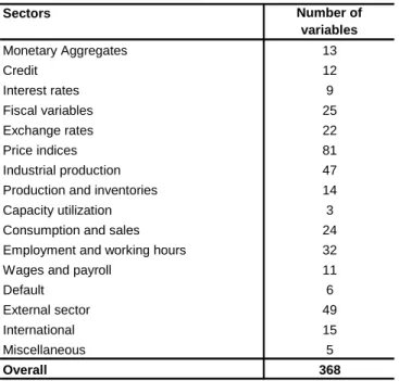 Table 6.1 Summary of  the variables employed in factors estimation