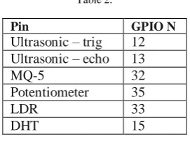 Figure 4. reading data from sensors and sending it into internet browser 