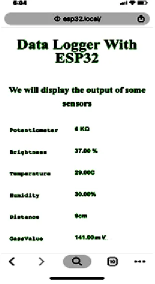 Figure 6. Http request and Http response 