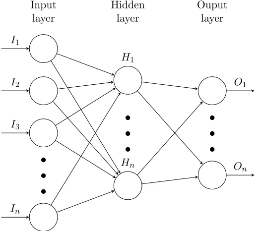 Figure 2.4: MLP network model for multiple inputs and outputs.