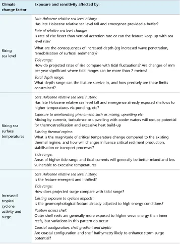 Table 21.1 Possible conditions affecting the exposure and sensitivity of different geomorphological features of the GBR to climate change factors