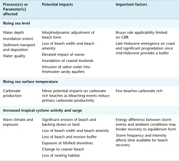 Table 21.5 Potential impacts of global climate change on mainland sandy coast geomorphology inside the GBR