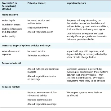 Table 21.6 Potential impacts of global climate change on muddy coastline geomorphology of the GBR