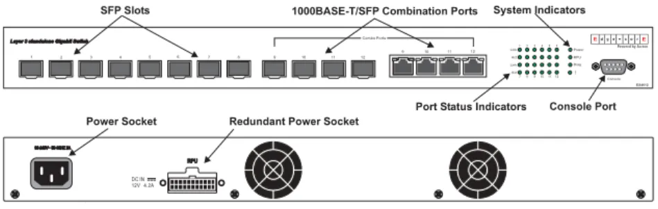 Figure 1-1  Front and Rear Panels