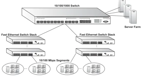 Figure 2-2  Network Aggregation Plan