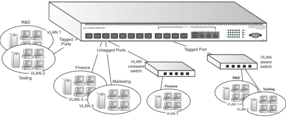 Figure 2-4  Making VLAN Connections
