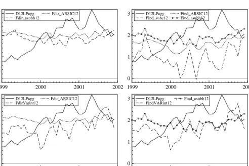Figure 5: Year-on-year inflation rate and forecasts in %, 12 months ahead, solid line: