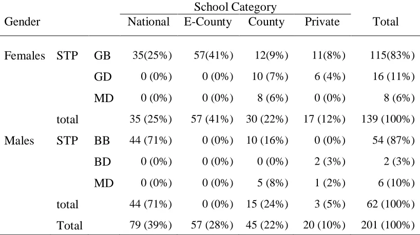Table 4.4 