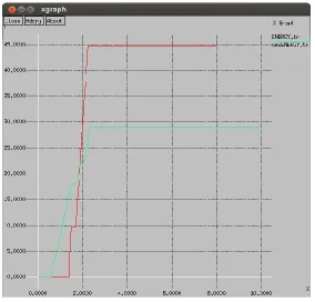 Fig 2: Energy Comparison at node 20 
