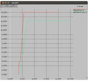 Fig 5: Energy Comparison at node 40 