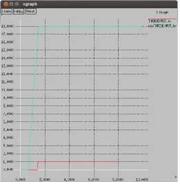 Fig 9: Packet loss Graph at node 100 