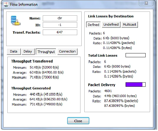 Figure 13. Without admen throughput values. 