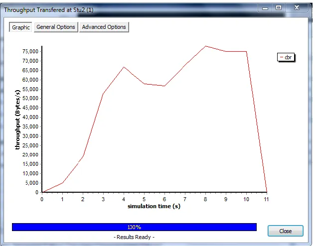 Figure 15. Admen throughput values.