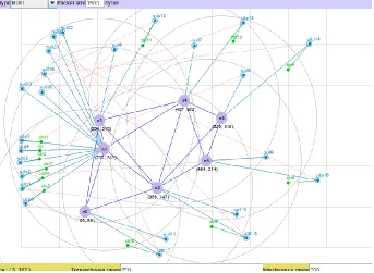 Figure 2 MANET network with admen topology using NSG2 for NS-2. 