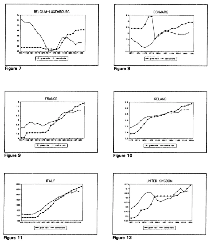 Figure 91  Figure 10