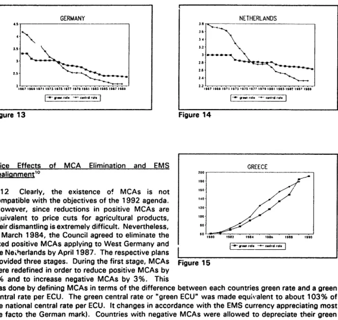 Figure 13  Figure 14