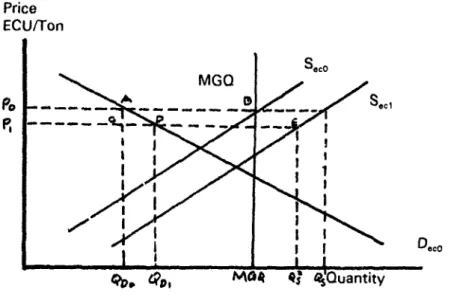Figure 16a. EC STABILIZER  POLiCY