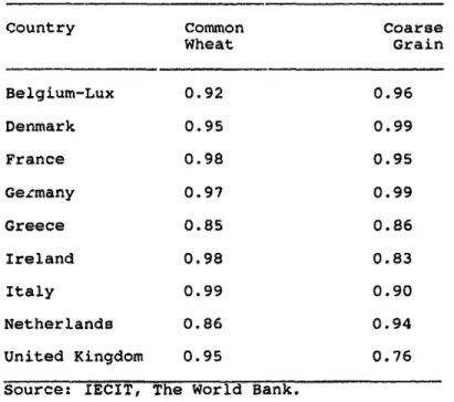 TABLE IV