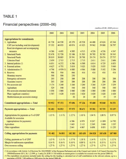 TABLE 1 Financial perspectives (2000-06) 