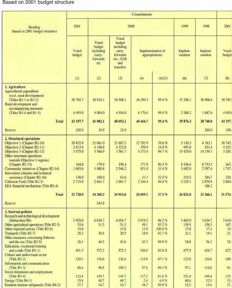 TABLE 2 