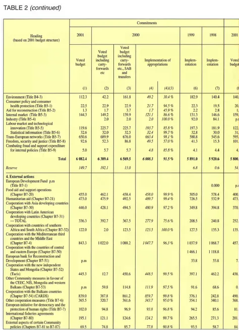 TABLE 2 (continued) 
