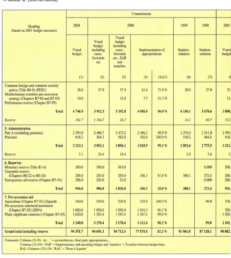 TABLE 2 (continued) 