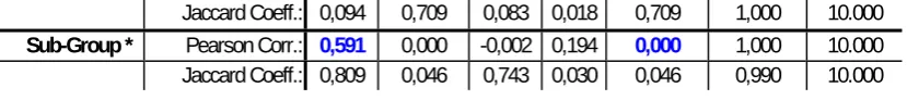 Table 2: SNA – Summary of key findings – Case E 