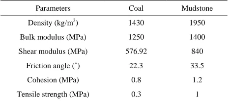 Figure 4. Flac3D numerical model.  