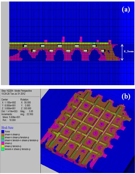 Figure 5. Failure state at pillars after developing first slice along the roof (pillar width of 12 m (w/h = 4))