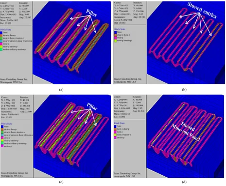 Figure 9. Failure states along with the sequences of mining and stowing at the first slice (a) after 1st cut; (b) after stowing the 1st cut; (c) after 2nd cut and (d) after extracting and stowing the whole panel