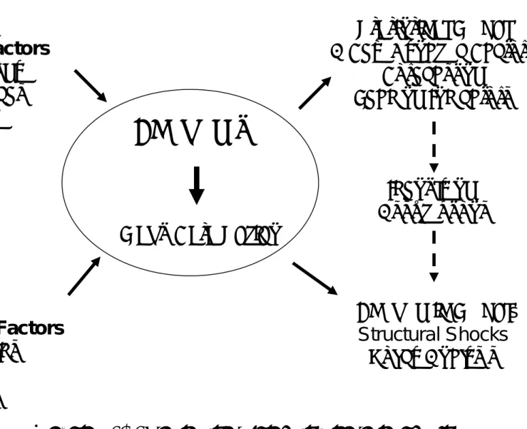 Figure 1. Schematic for data-rich models