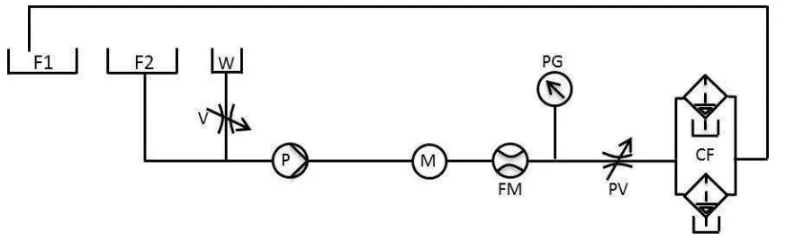 Figure 2. Schematic of the emulsion generation test rig 