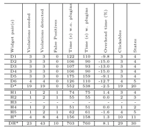 Table 2: Results of the EWF case study.