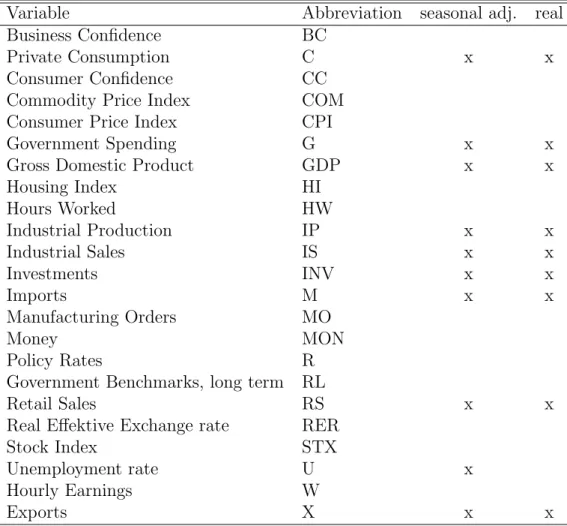 Table 2: Variables and abbreviations