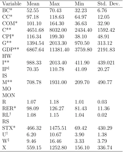 Table 3: USA