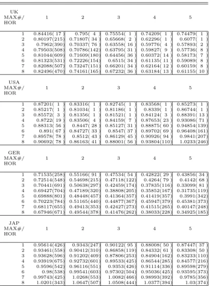 Table 7: Naive combinations