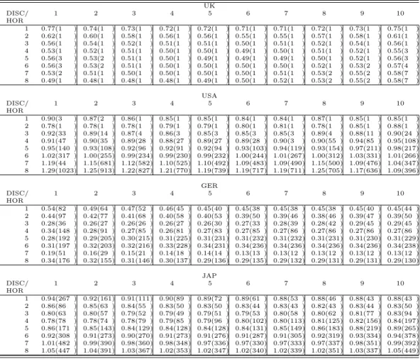 Table 9: Discounted combination