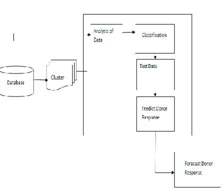 Fig. 1 Methodology Flow Diagram 