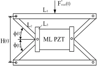 Figure 1. Schematic diagram of ML PZT VEH mechanism. 