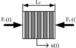Figure 2. Kinematic of mechanism showing the relation between 