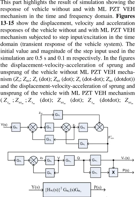 Figure 12. Block diagram of the vehicle with ML PZT VEH mechanism. 