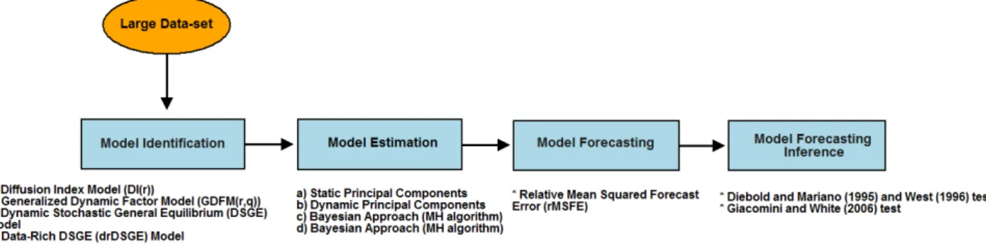Figure 1.1: The dissertation path.