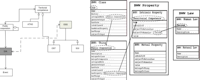 Fig. 4:The two approaches compared 