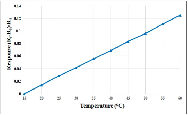Figure 4.  Diagram of actual product and optical micrograph of flexible two-in-one micro sensor
