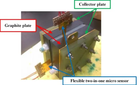 Figure 6. Calibration curve diagram of micro flow sensor. 