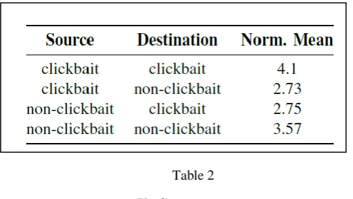 Fig 2 & Table 1 